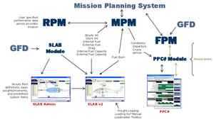 Mission Planning System