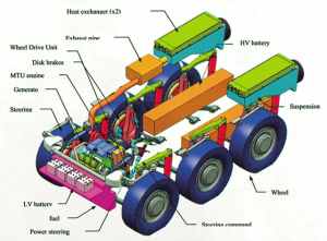 Jaguar EBRC