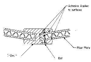 MicroTruss