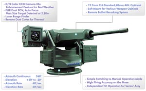 Super aEgis II Robot