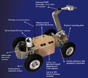 ForeRunner RDV