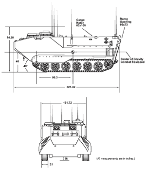 AAVC7A1