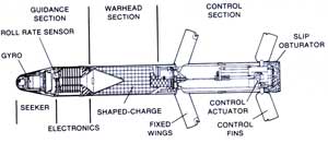 M712 Copperhead