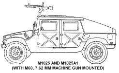 M1025 HMMWV